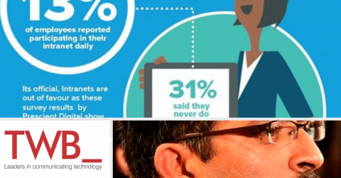 HR Employee Communication I TWB_